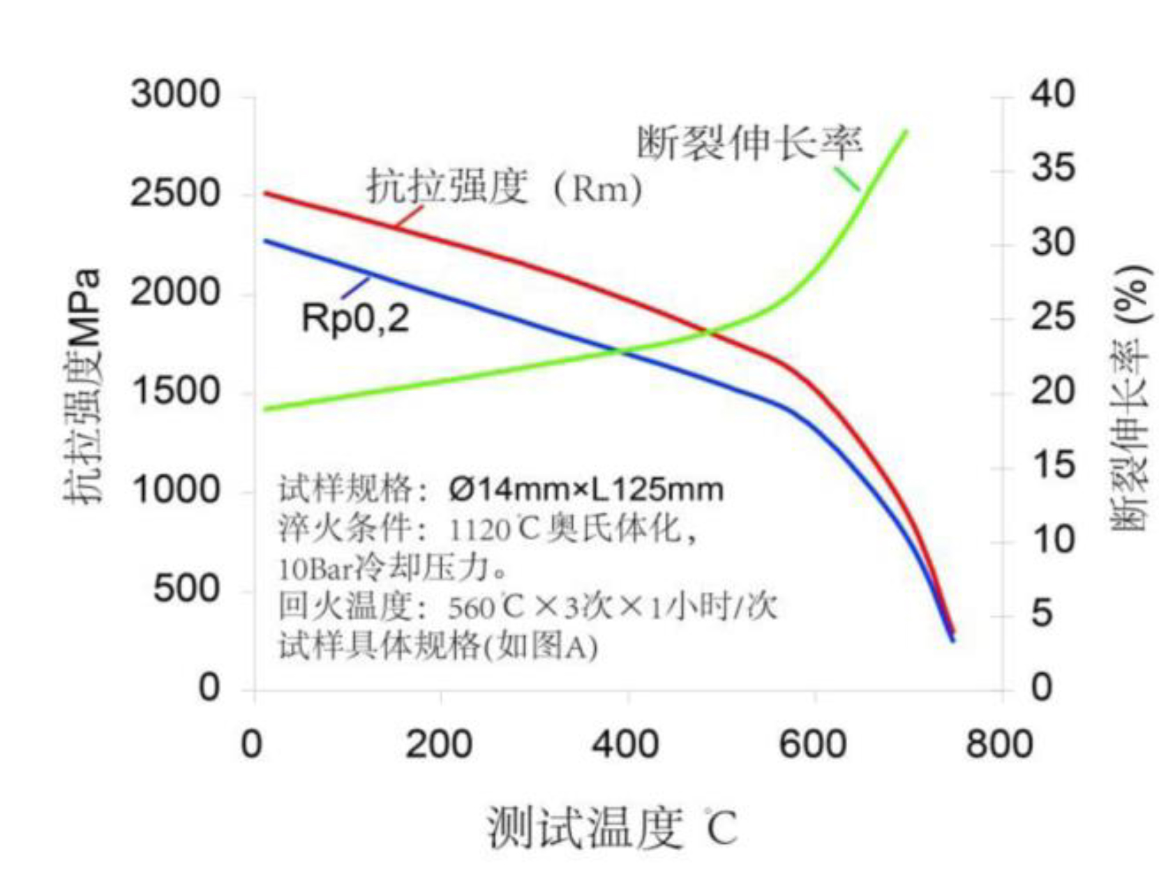 抗彎強度