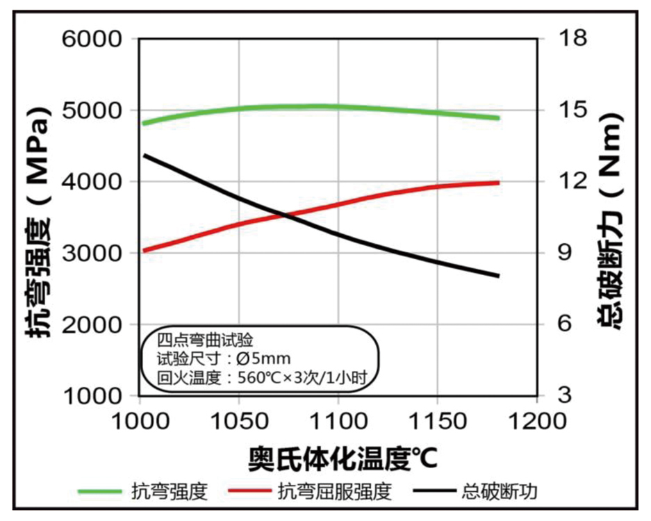 抗彎強(qiáng)度