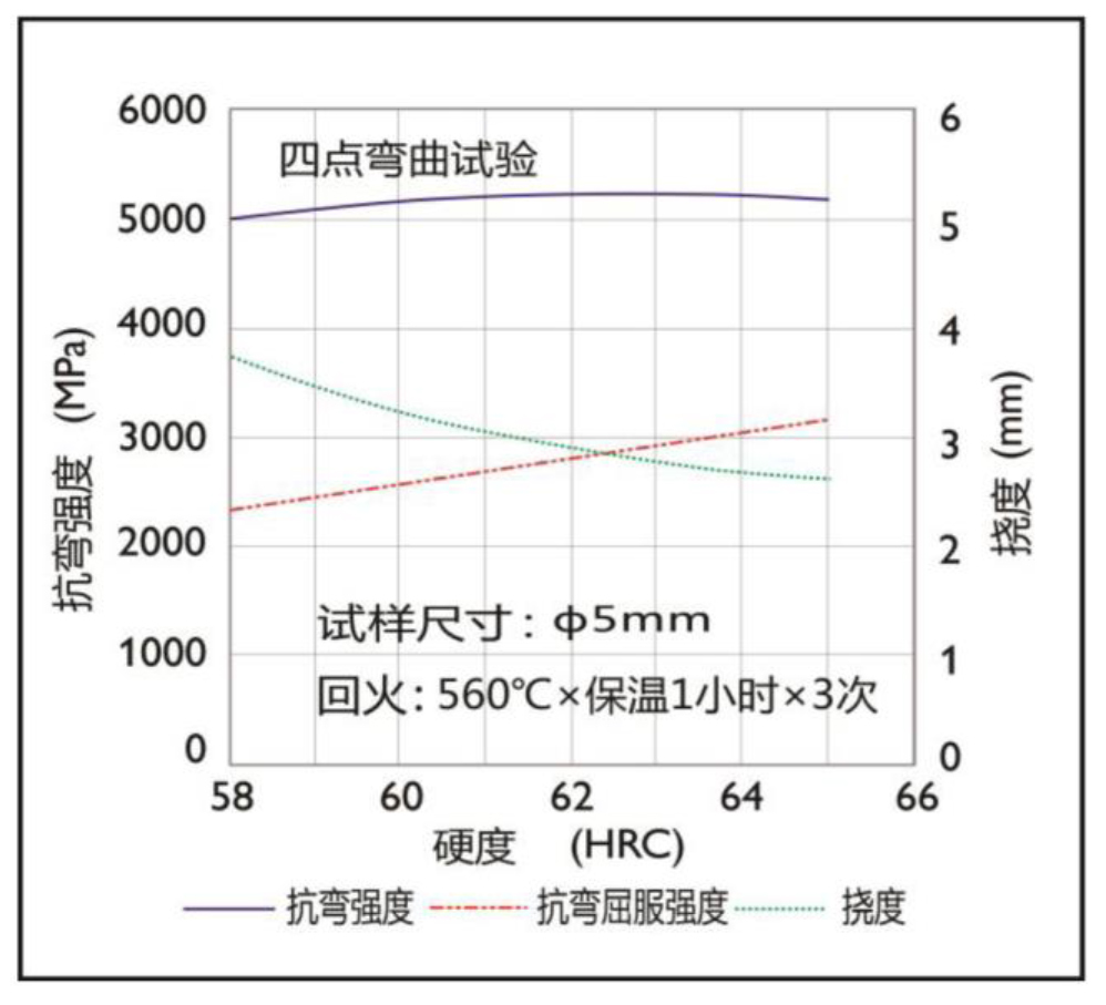 抗彎強(qiáng)度