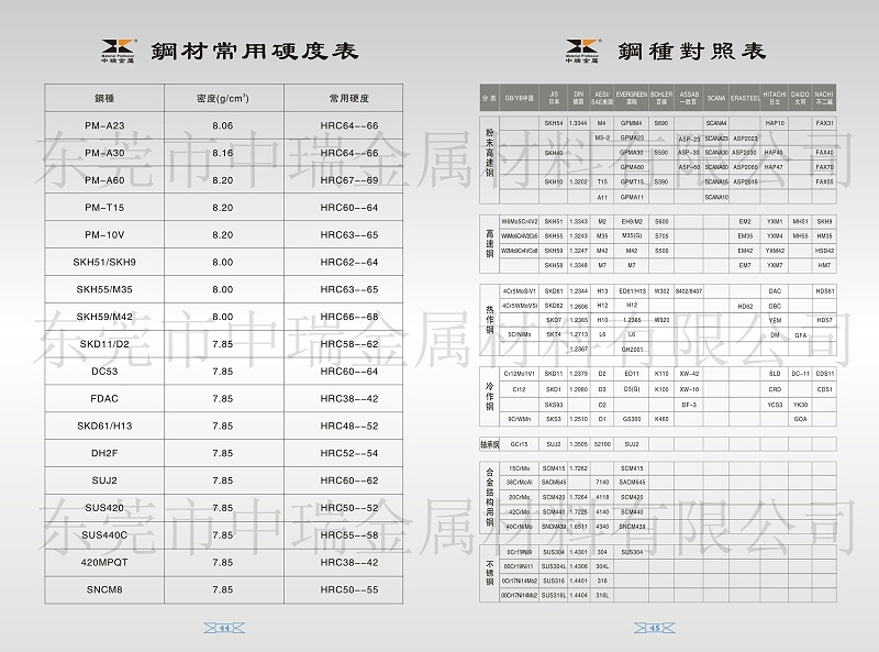 鋼種對照表