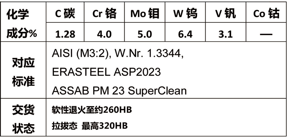 粉末高速鋼P(yáng)M-A23