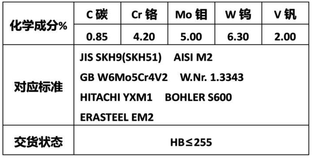 粉末高速鋼P(yáng)M-M2