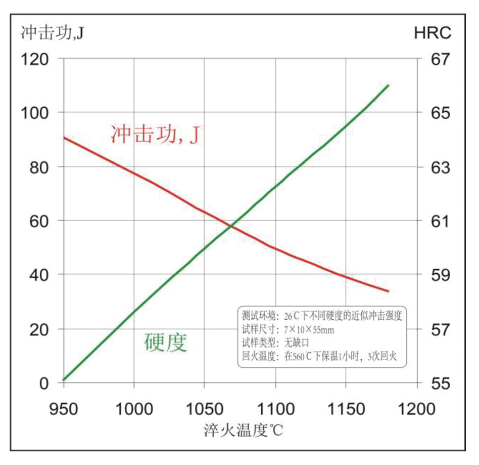 沖擊韌性