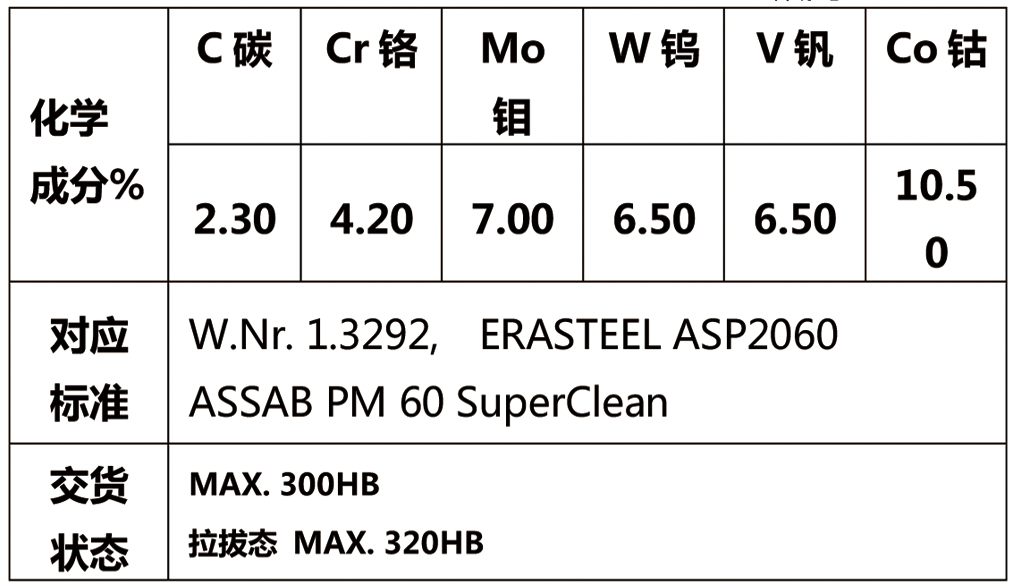 粉末高速鋼P(yáng)M-A60