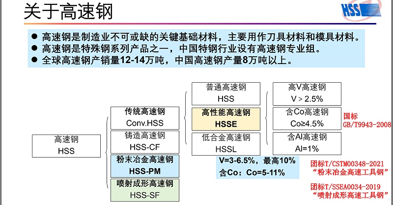 關于高速鋼